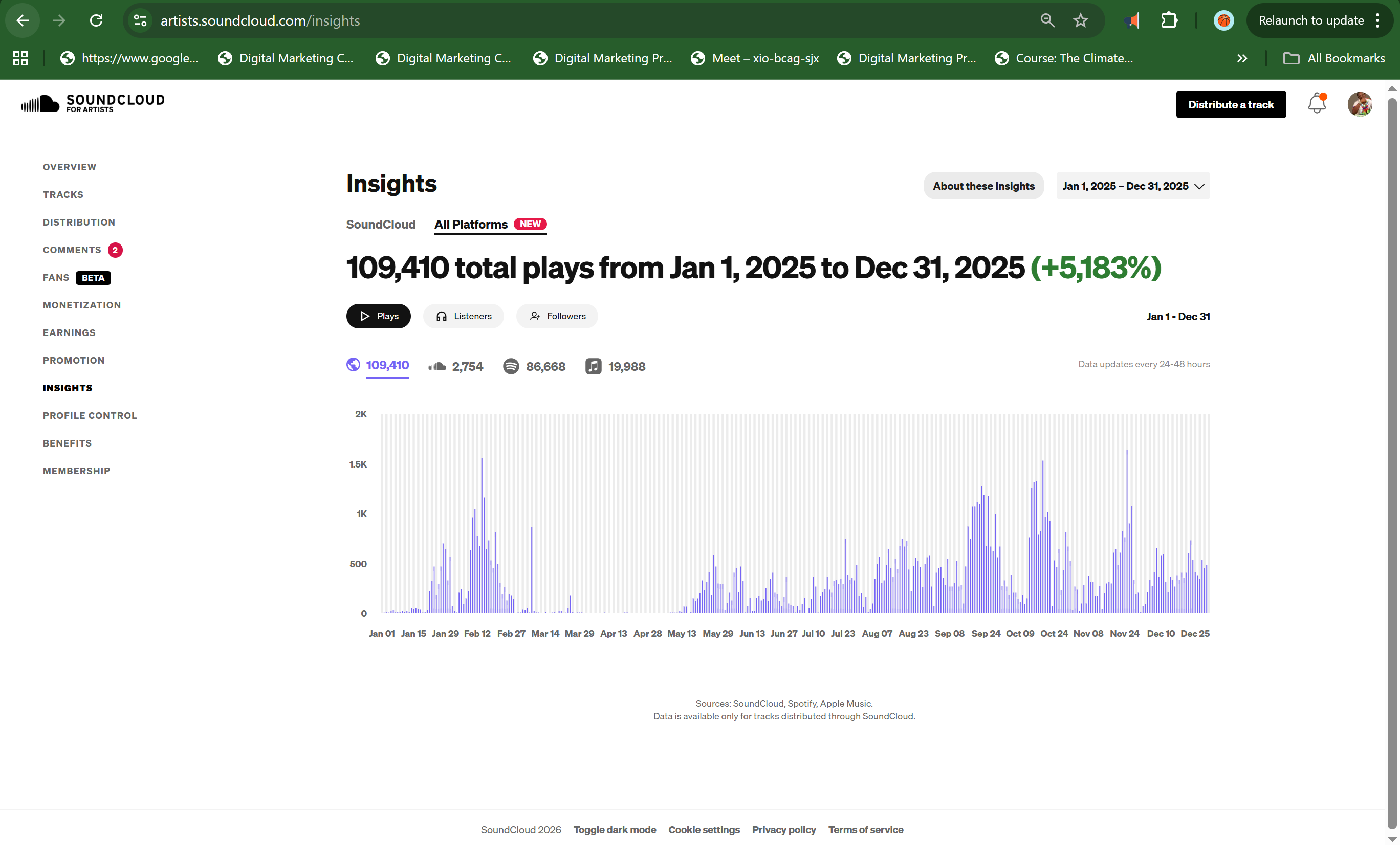 Hero One SoundCloud analytics January to December 2025